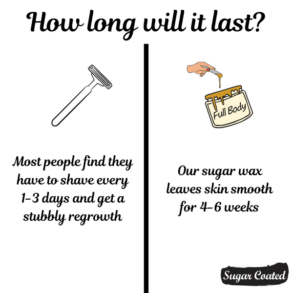 Sugar Wax vs Shaving